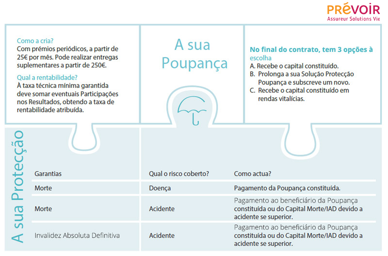 protecao-poupanca-2